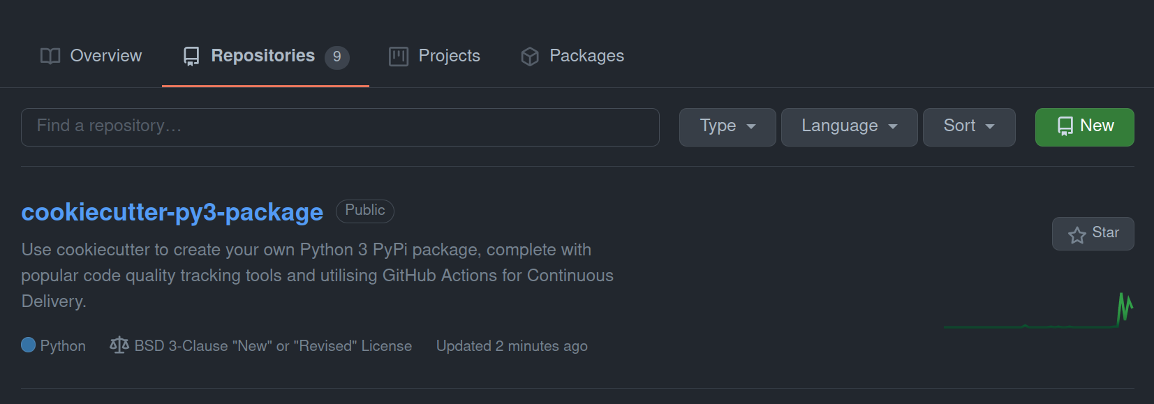 GitHub Repositories page